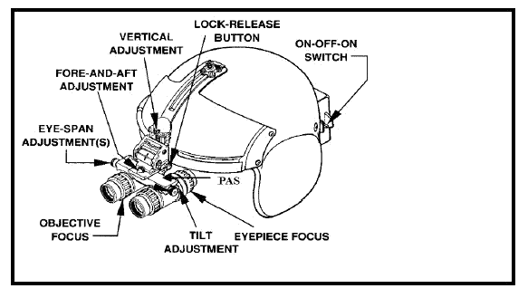 Typical helmet mounted NVG and adjustment hardware